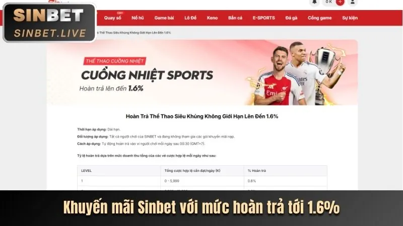 Cập nhật thể thao Dabet Info